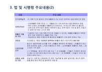 기후변화 대응 관련법 동향-13