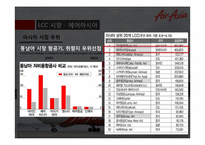 에어아시아 경영전략-6