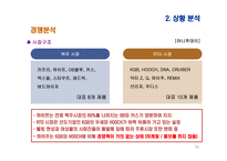 여성 타켓 과일맛 주류 하이주 마케팅전략-11