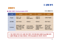 여성 타켓 과일맛 주류 하이주 마케팅전략-13