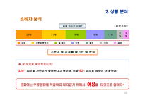 여성 타켓 과일맛 주류 하이주 마케팅전략-17