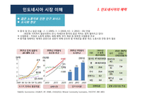 인도네시아 시장 이해-4