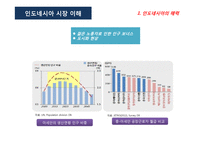 인도네시아 시장 이해-5