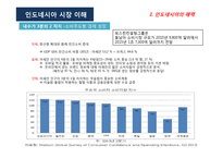 인도네시아 시장 이해-6
