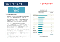 인도네시아 시장 이해-8