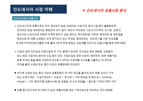 인도네시아 시장 이해-12