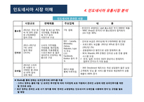 인도네시아 시장 이해-20