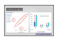 기업의 이윤을 극대시키기 위한 고객서비스 관리 기법-6