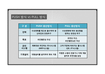 기업의 이윤을 극대시키기 위한 고객서비스 관리 기법-9