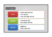 기업의 이윤을 극대시키기 위한 고객서비스 관리 기법-16