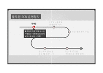 기업의 이윤을 극대시키기 위한 고객서비스 관리 기법-19