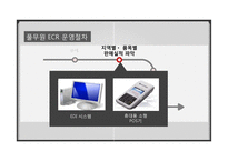 기업의 이윤을 극대시키기 위한 고객서비스 관리 기법-20