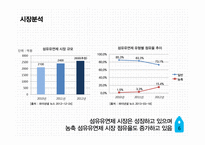 P&G다우니 섬유유연제광고 커뮤니케이션 전략 기획서-6