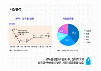 P&G다우니 섬유유연제광고 커뮤니케이션 전략 기획서-7