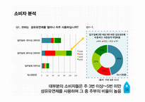 P&G다우니 섬유유연제광고 커뮤니케이션 전략 기획서-16