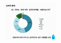 P&G다우니 섬유유연제광고 커뮤니케이션 전략 기획서-17