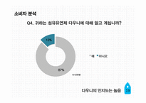 P&G다우니 섬유유연제광고 커뮤니케이션 전략 기획서-19