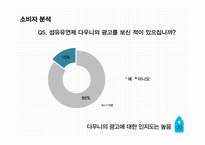 P&G다우니 섬유유연제광고 커뮤니케이션 전략 기획서-20