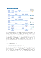 은행 대형화(메가뱅크)의 장점과 문제점, 국내외 은행의 대형화 현황 분석, 은행 대형화(메가뱅크)에 대한 이론적 분석, 은행 대형화의 원인-6