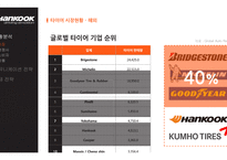 한국 타이어 광고기획서-5