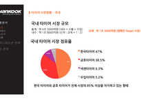 한국 타이어 광고기획서-6