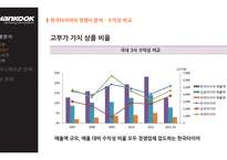 한국 타이어 광고기획서-11