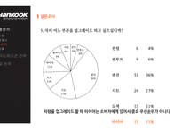 한국 타이어 광고기획서-14