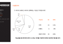 한국 타이어 광고기획서-16