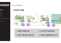 한국 타이어 광고기획서-20
