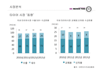 넥센 마케팅전략-5