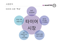 넥센 마케팅전략-7