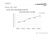 넥센 마케팅전략-8