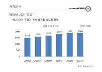 넥센 마케팅전략-9