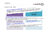 넥센 마케팅전략-10