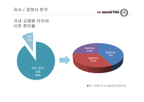 넥센 마케팅전략-14
