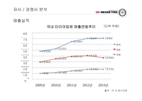 넥센 마케팅전략-15