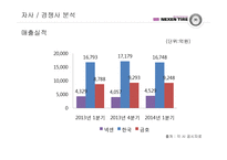 넥센 마케팅전략-16