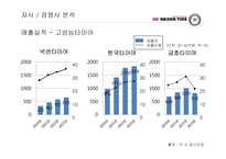 넥센 마케팅전략-17