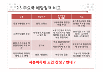 기업가치와 배당정책-13