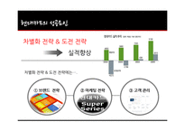 현대카드의 성공분석-9