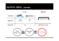현대카드의 성공분석-12