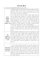 합격BEST국토교통과학기술진흥원자기소개서 국토교통과학기술진흥원자소서 국토교통과학기술진흥원합격자소서&면접,자소서 국토교통과학기술진흥원지원동기-2