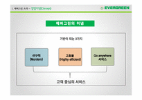 대만의 초우량 해운기업 에버그린의 경영전략-9