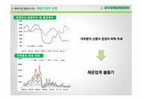 대만의 초우량 해운기업 에버그린의 경영전략-12