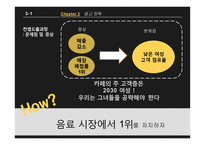 엔제리너스 마케팅전략-20
