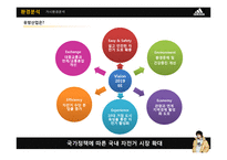 아디다스 자전거라이딩 스포츠가방 제품 개발전략-6