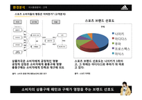 아디다스 자전거라이딩 스포츠가방 제품 개발전략-9