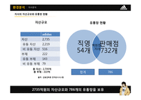 아디다스 자전거라이딩 스포츠가방 제품 개발전략-12