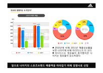아디다스 자전거라이딩 스포츠가방 제품 개발전략-14