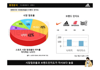 아디다스 자전거라이딩 스포츠가방 제품 개발전략-16
